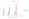 iPhone_6s_Plus_and_7_Plus_Graph
